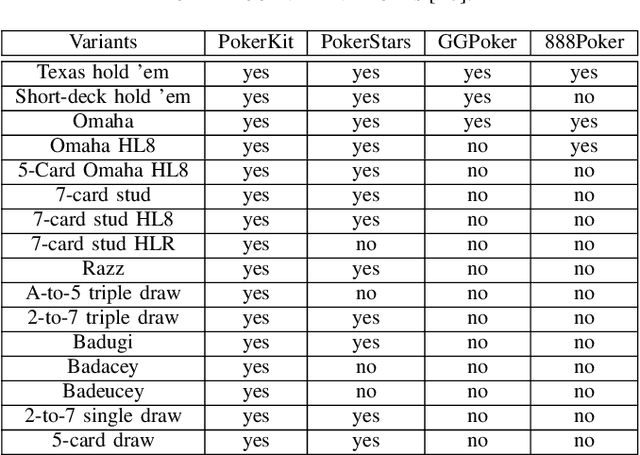 Figure 4 for PokerKit: A Comprehensive Python Library for Fine-Grained Multi-Variant Poker Game Simulations