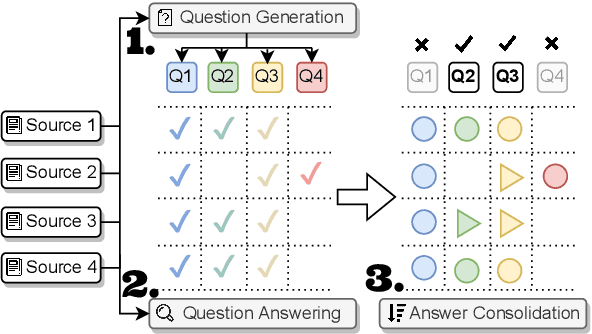 Figure 3 for Discord Questions: A Computational Approach To Diversity Analysis in News Coverage
