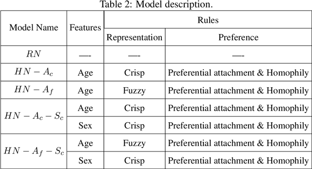 Figure 3 for Heterogeneous Feature Representation for Digital Twin-Oriented Complex Networked Systems