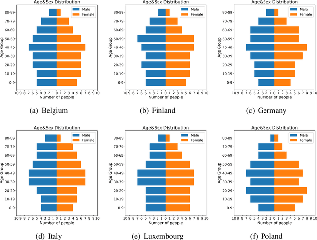 Figure 2 for Heterogeneous Feature Representation for Digital Twin-Oriented Complex Networked Systems