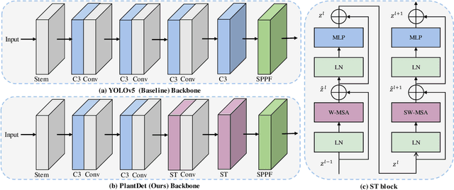 Figure 3 for PlantDet: A benchmark for Plant Detection in the Three-Rivers-Source Region