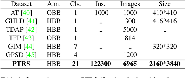 Figure 2 for PlantDet: A benchmark for Plant Detection in the Three-Rivers-Source Region