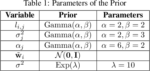 Figure 2 for Hierarchical-Hyperplane Kernels for Actively Learning Gaussian Process Models of Nonstationary Systems