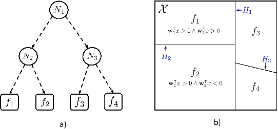Figure 1 for Hierarchical-Hyperplane Kernels for Actively Learning Gaussian Process Models of Nonstationary Systems