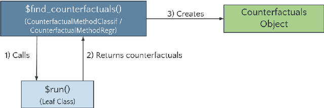 Figure 3 for counterfactuals: An R Package for Counterfactual Explanation Methods