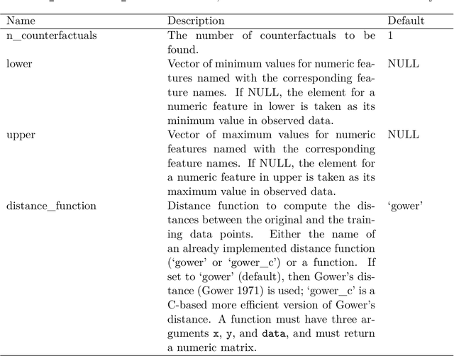 Figure 4 for counterfactuals: An R Package for Counterfactual Explanation Methods