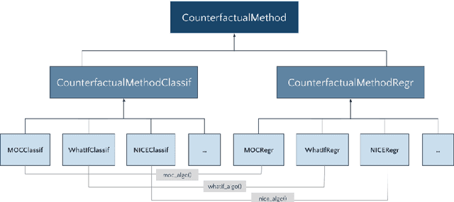 Figure 1 for counterfactuals: An R Package for Counterfactual Explanation Methods