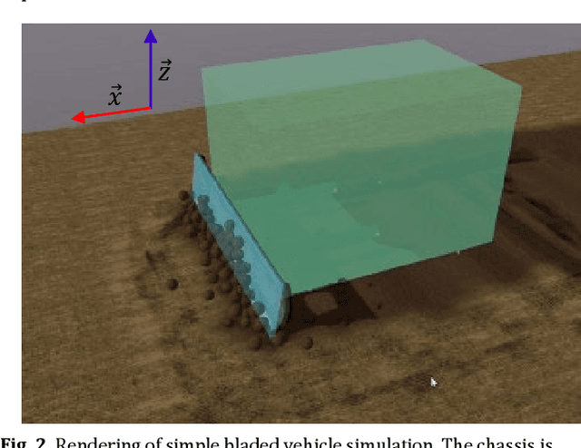 Figure 3 for In Situ Soil Property Estimation for Autonomous Earthmoving Using Physics-Infused Neural Networks