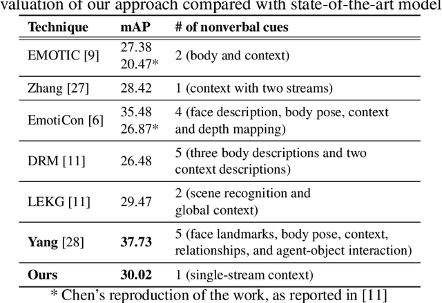 Figure 2 for High-Level Context Representation for Emotion Recognition in Images