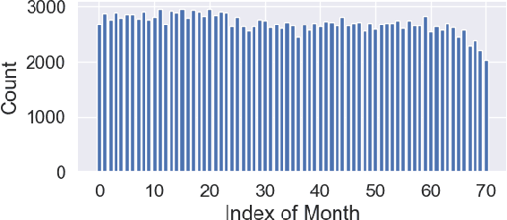 Figure 3 for Temporal Robustness against Data Poisoning