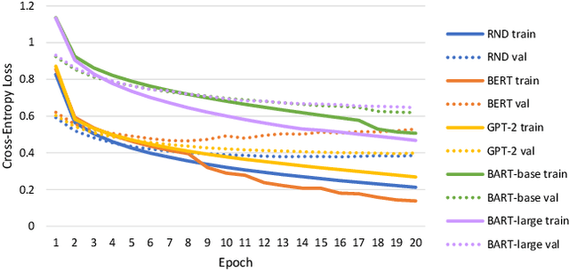 Figure 2 for Exploring the Efficacy of Pre-trained Checkpoints in Text-to-Music Generation Task