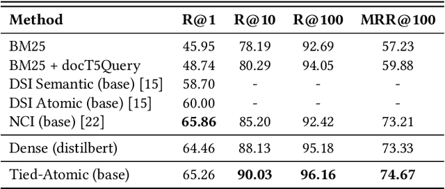 Figure 2 for Generative Retrieval as Dense Retrieval