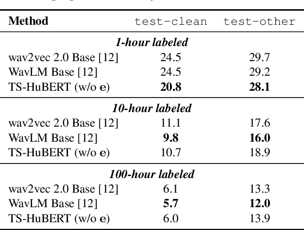 Figure 2 for Weakly-Supervised Speech Pre-training: A Case Study on Target Speech Recognition