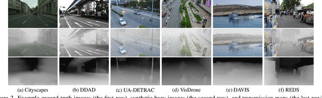 Figure 2 for Video Dehazing via a Multi-Range Temporal Alignment Network with Physical Prior