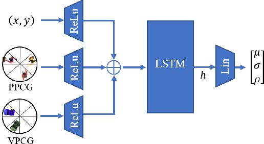 Figure 1 for Polar Collision Grids: Effective Interaction Modelling for Pedestrian Trajectory Prediction in Shared Space Using Collision Checks