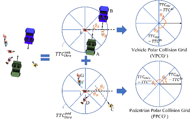 Figure 2 for Polar Collision Grids: Effective Interaction Modelling for Pedestrian Trajectory Prediction in Shared Space Using Collision Checks