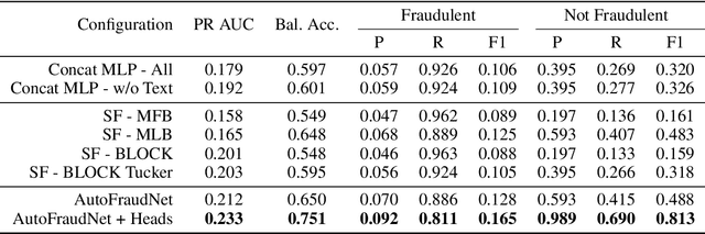 Figure 3 for AutoFraudNet: A Multimodal Network to Detect Fraud in the Auto Insurance Industry