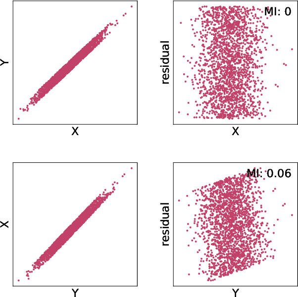 Figure 1 for AcceleratedLiNGAM: Learning Causal DAGs at the speed of GPUs