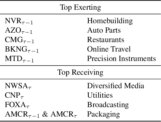 Figure 4 for AcceleratedLiNGAM: Learning Causal DAGs at the speed of GPUs