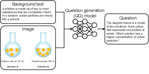 Figure 1 for MultiQG-TI: Towards Question Generation from Multi-modal Sources