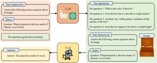 Figure 3 for Good Questions Help Zero-Shot Image Reasoning