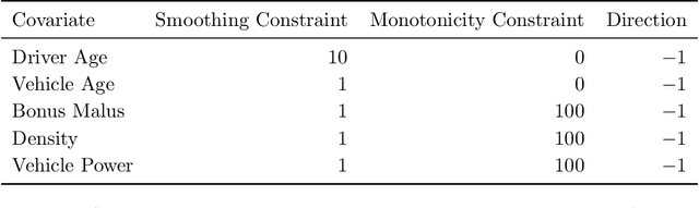 Figure 4 for Smoothness and monotonicity constraints for neural networks using ICEnet