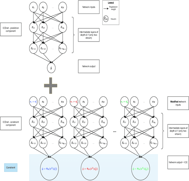 Figure 1 for Smoothness and monotonicity constraints for neural networks using ICEnet