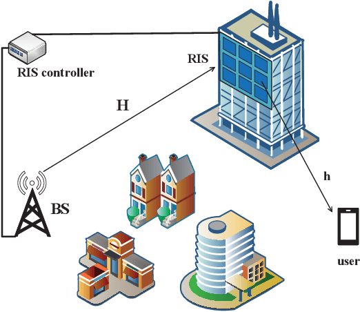 Figure 1 for Deep Learning-Based CSI Feedback for RIS-Aided Massive MIMO Systems with Time Correlation