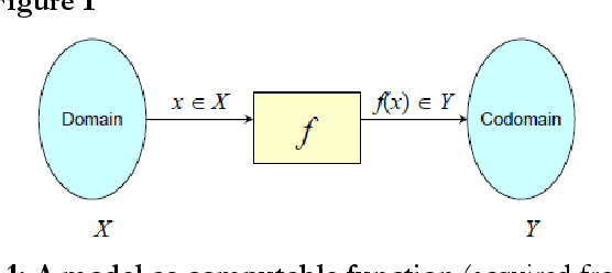 Figure 1 for A Verification Framework for Component-Based Modeling and Simulation Putting the pieces together