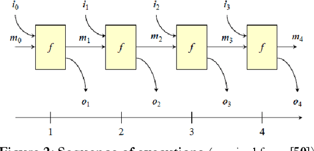 Figure 2 for A Verification Framework for Component-Based Modeling and Simulation Putting the pieces together