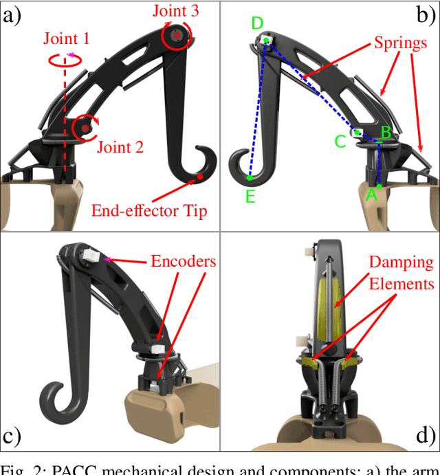 Figure 2 for PACC: A Passive-Arm Approach for High-Payload Collaborative Carrying with Quadruped Robots Using Model Predictive Control