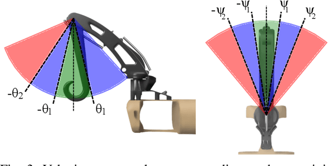 Figure 3 for PACC: A Passive-Arm Approach for High-Payload Collaborative Carrying with Quadruped Robots Using Model Predictive Control