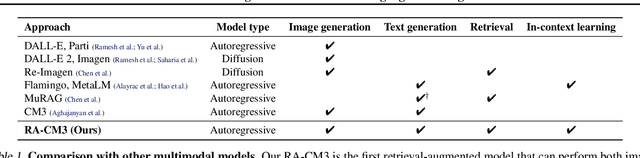 Figure 1 for Retrieval-Augmented Multimodal Language Modeling