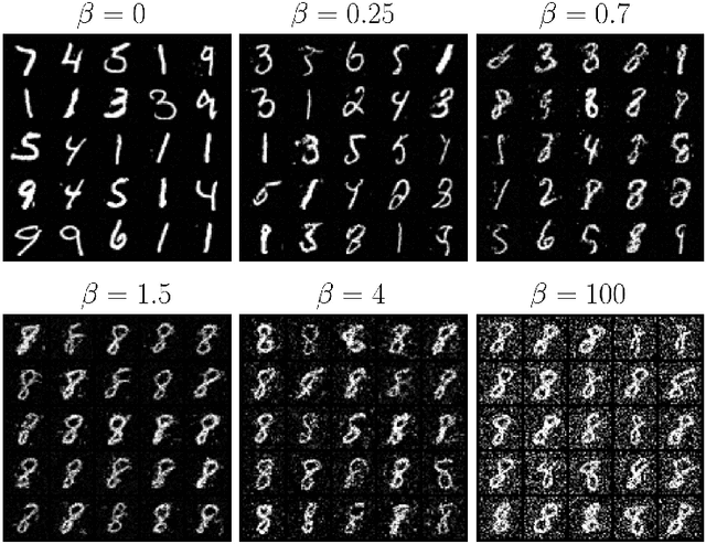 Figure 1 for Soft-constrained Schrodinger Bridge: a Stochastic Control Approach