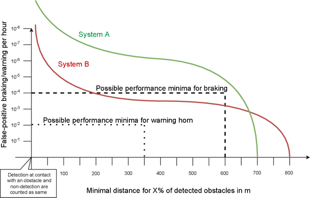 Figure 4 for Mainline Automatic Train Horn and Brake Performance Metric