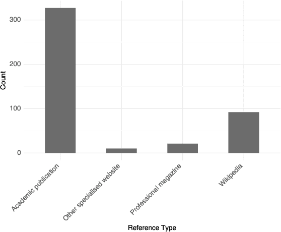 Figure 2 for ChatGPT Hallucinates when Attributing Answers