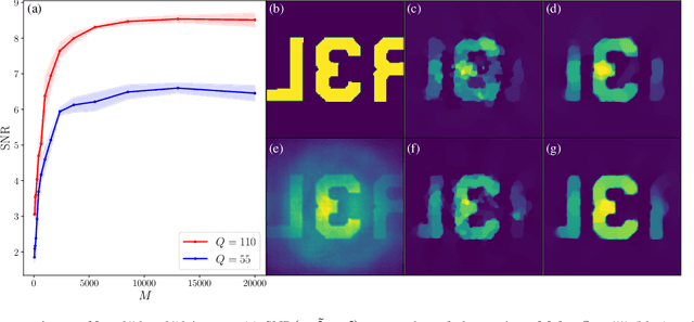 Figure 4 for Interferometric lensless imaging: rank-one projections of image frequencies with speckle illuminations