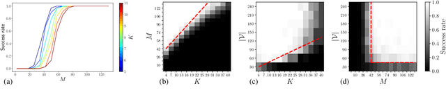 Figure 2 for Interferometric lensless imaging: rank-one projections of image frequencies with speckle illuminations