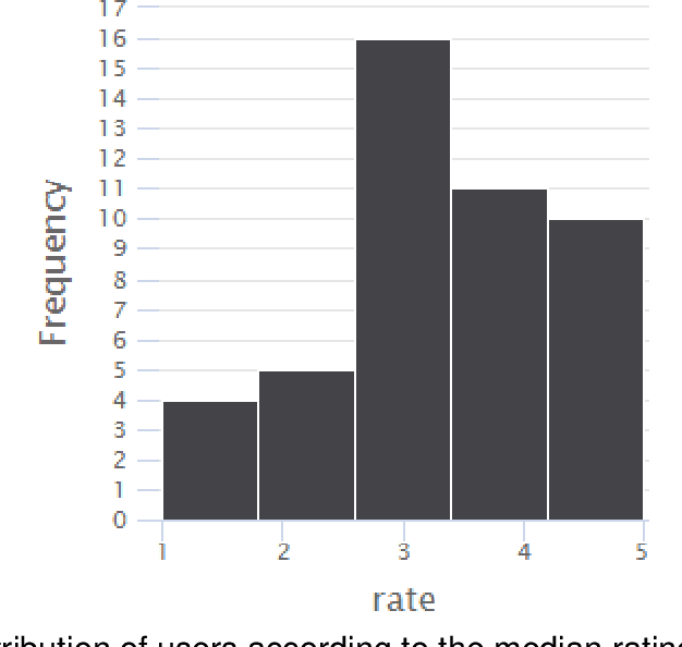 Figure 1 for Large Language Models (GPT) for automating feedback on programming assignments