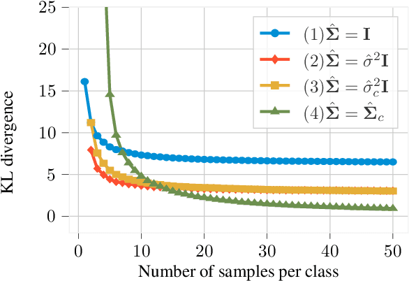 Figure 3 for A Statistical Model for Predicting Generalization in Few-Shot Classification