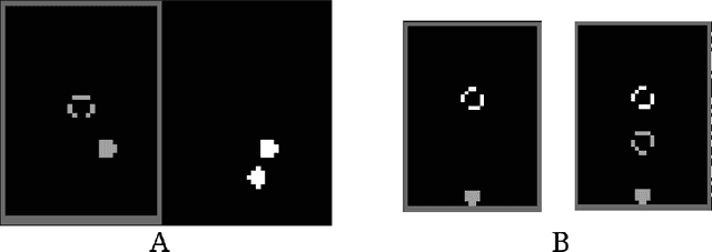 Figure 2 for Learning Successor Representations with Distributed Hebbian Temporal Memory