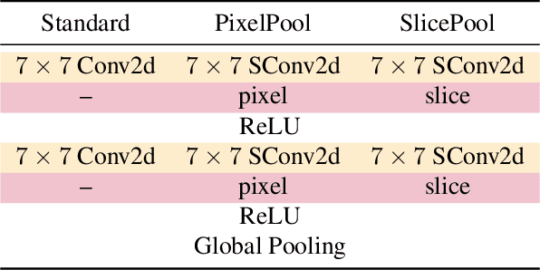 Figure 2 for Just a Matter of Scale? Reevaluating Scale Equivariance in Convolutional Neural Networks