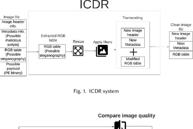 Figure 1 for Open Image Content Disarm And Reconstruction