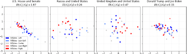 Figure 3 for Towards Corpus-Scale Discovery of Selection Biases in News Coverage: Comparing What Sources Say About Entities as a Start