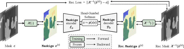 Figure 3 for Generative Semantic Segmentation