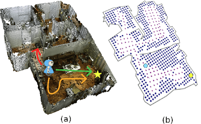 Figure 1 for Unsupervised Active Visual Search with Monte Carlo planning under Uncertain Detections