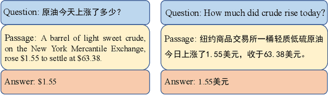 Figure 1 for Bridging the Language Gap: Knowledge Injected Multilingual Question Answering