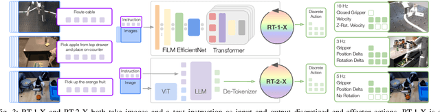 Figure 2 for Open X-Embodiment: Robotic Learning Datasets and RT-X Models