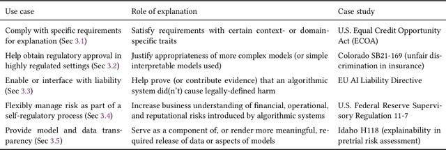 Figure 1 for Five policy uses of algorithmic explainability