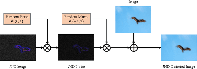 Figure 3 for JNDMix: JND-Based Data Augmentation for No-reference Image Quality Assessment